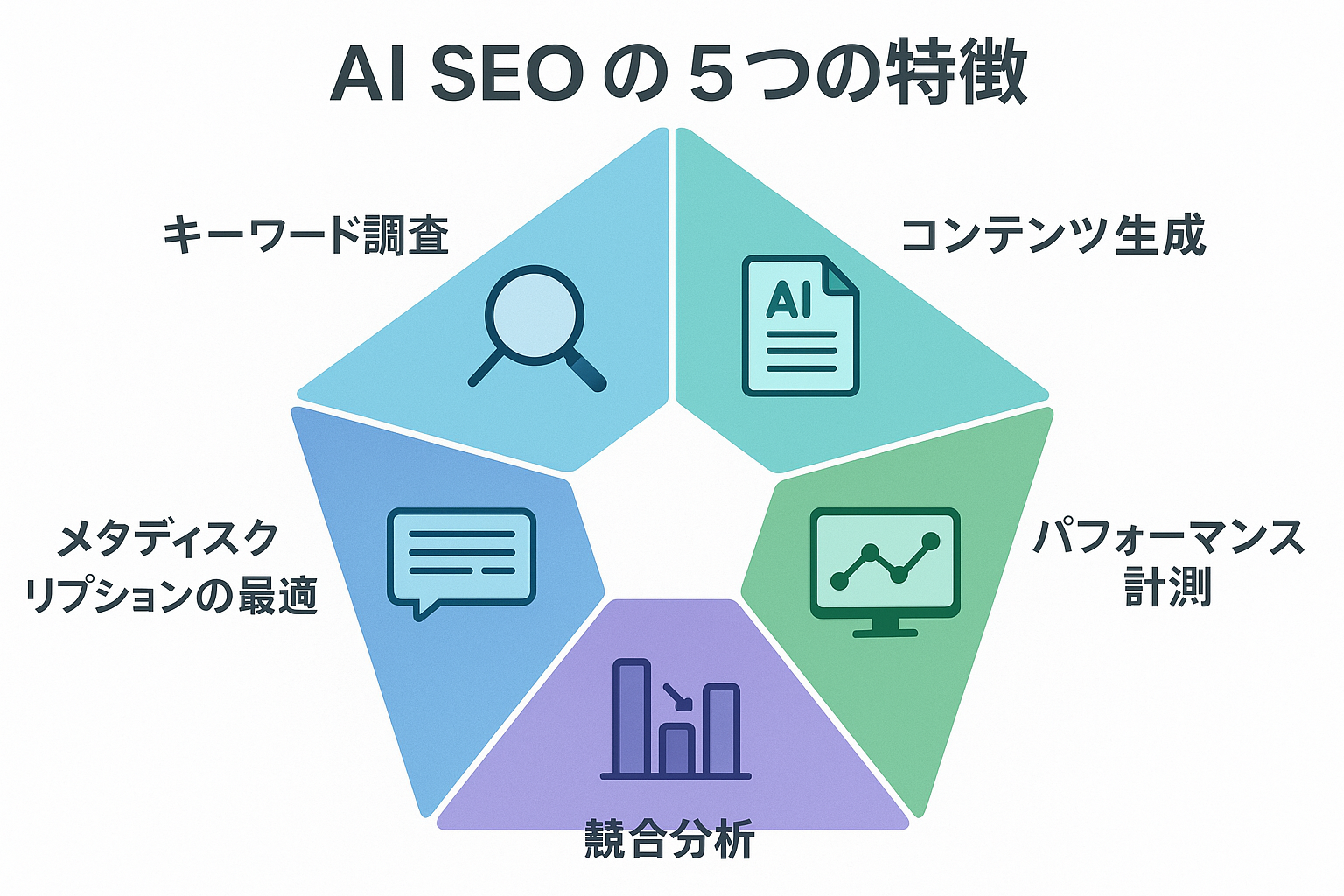 【2025年最新版】AISEOとは?初心者でもわかる基本から実践まで完全ガイド