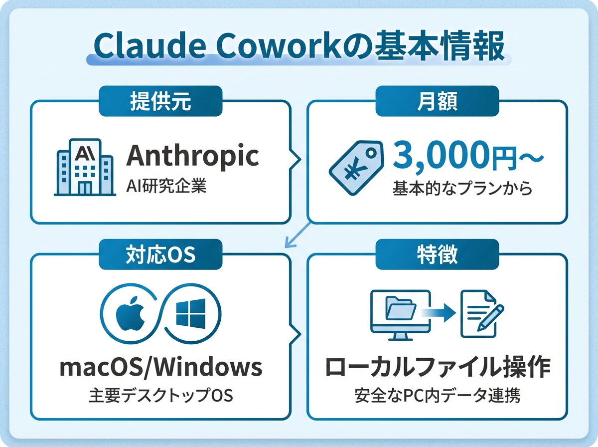 2. 基本情報：Claude Coworkの核心を理解する