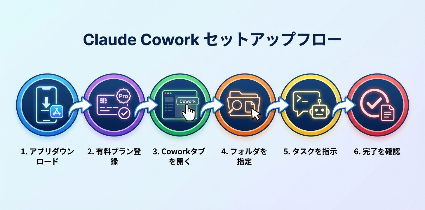 6. 始め方・使い方：ステップバイステップガイド