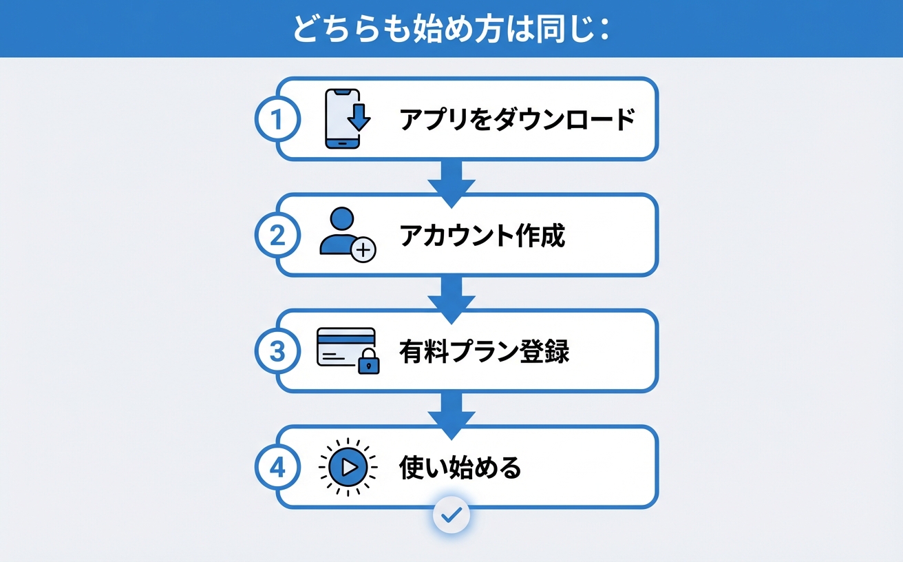 第6章：始め方・使い方——具体的なステップ