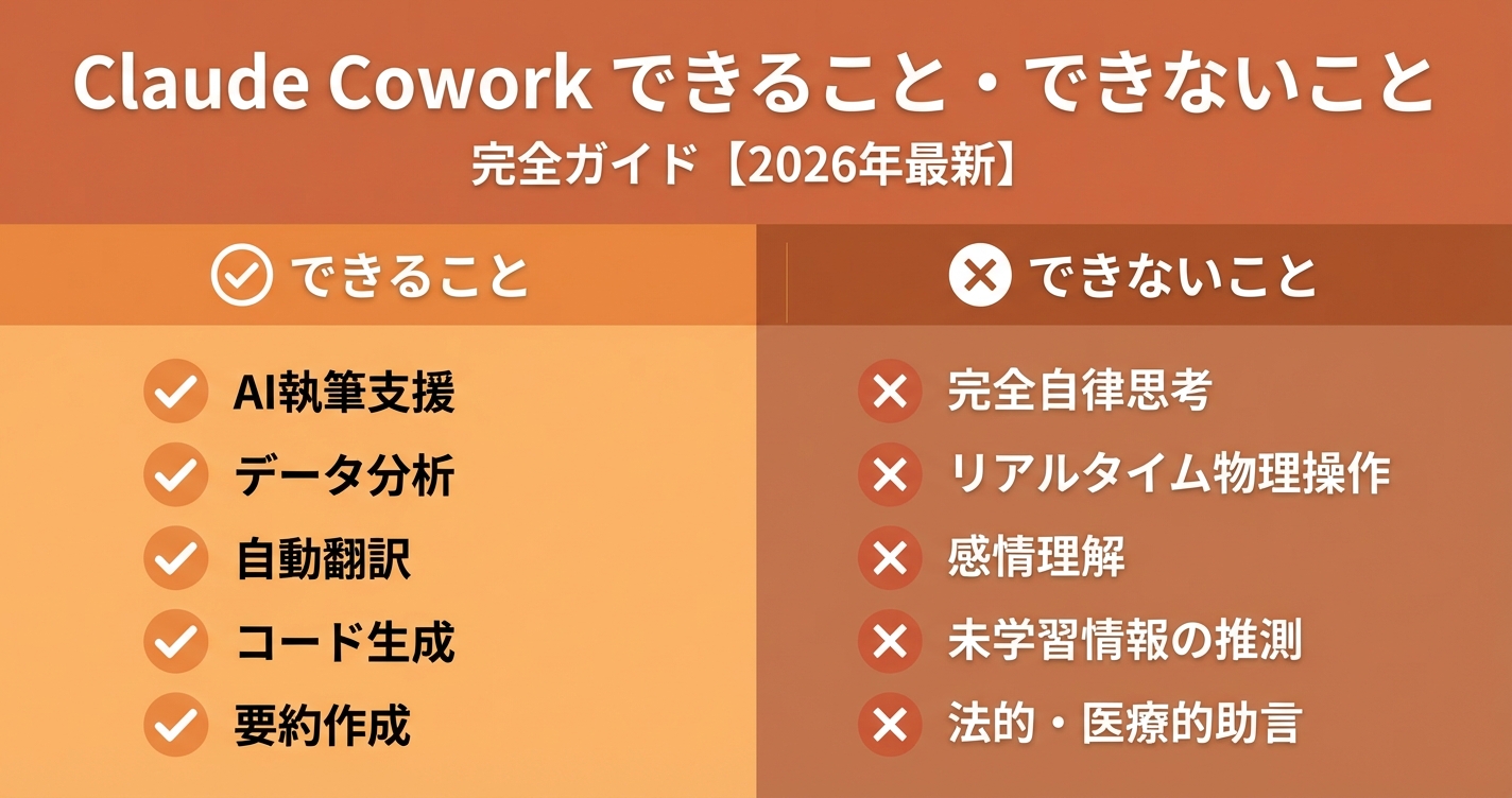 Claude Cowork できること・できないこと