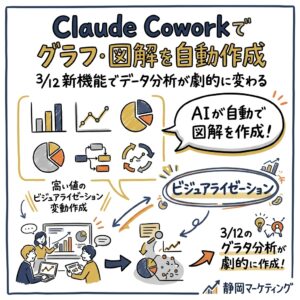 Claude Coworkでグラフ・図解を自動作成。3/12新機能でデータ分析が劇的に変わる【2026年最新】