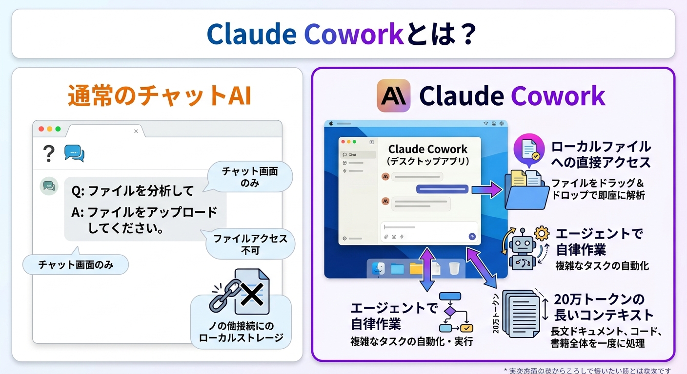 Claude Coworkとは？なぜブログ執筆に最適なのか