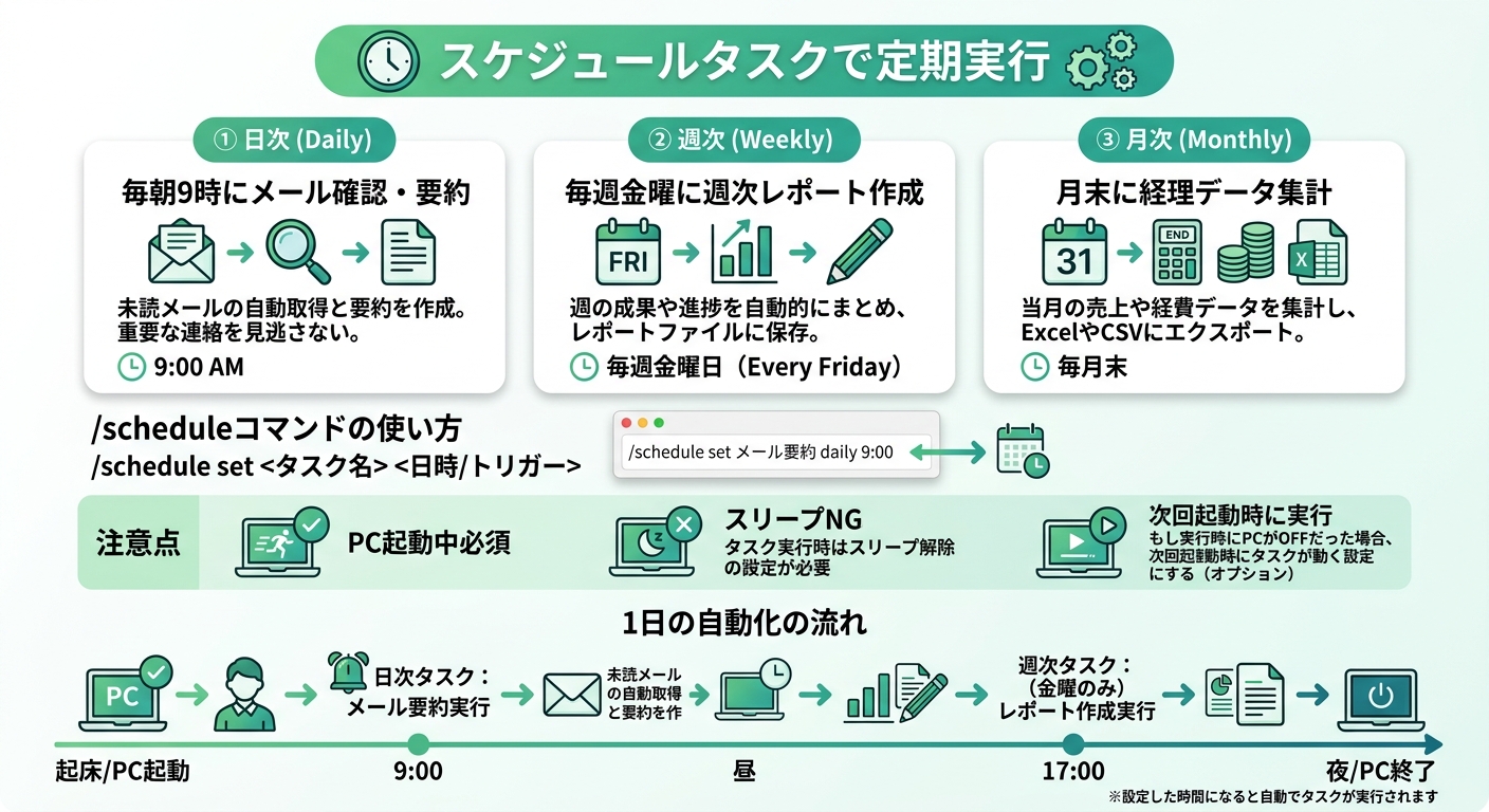 スケジュールタスクとの連携——Computer Useを定期実行する