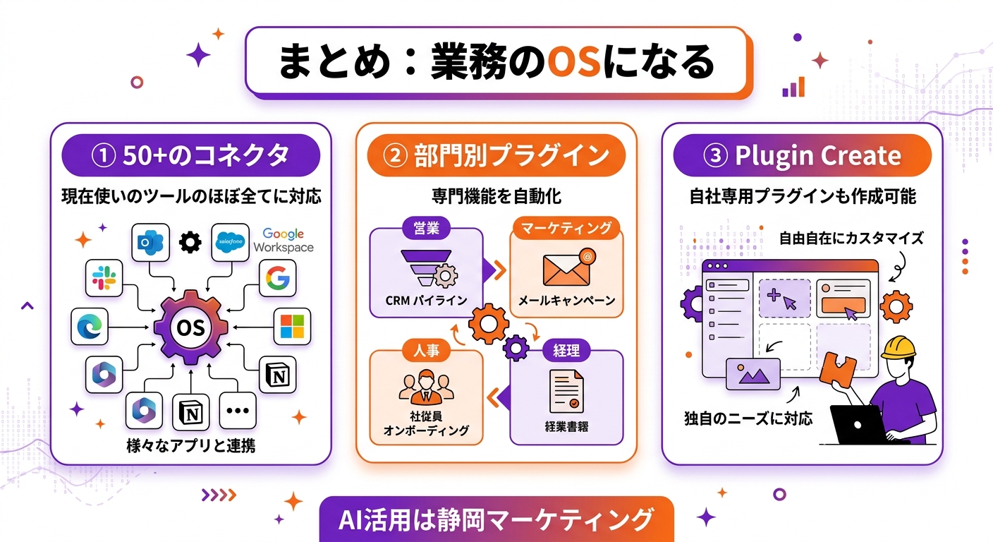 Claude Coworkプラグイン完全ガイド:50以上のコネクタと部門別プラグインでできること【2026年3月最新】 まとめ——Claude Coworkのプラグインは「業務のOS」になる