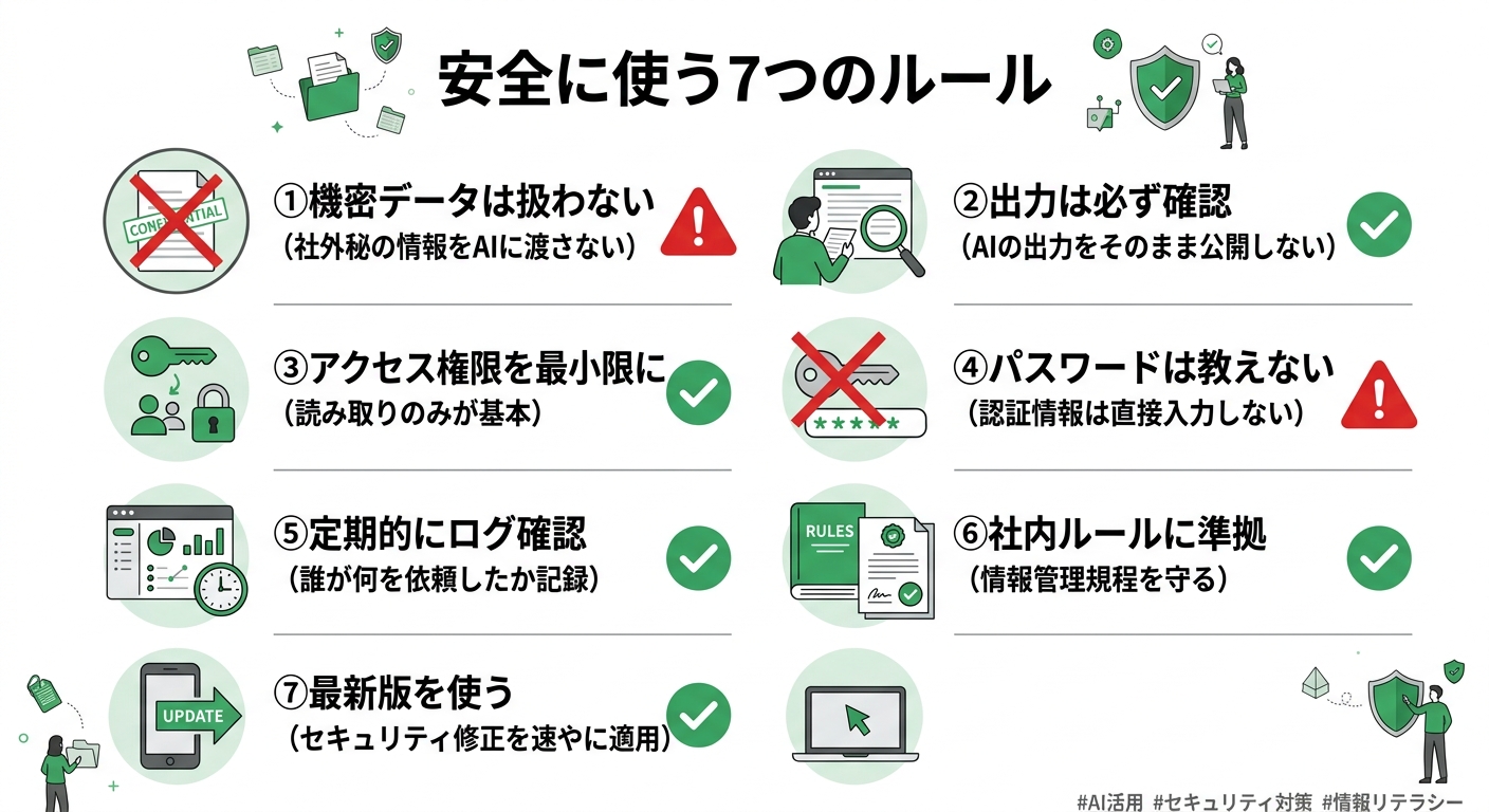 Claude Cowork導入ガイド 2026年3月版:Projects対応・Windows対応で今すぐ始める方法 安全に使うための7つのルール