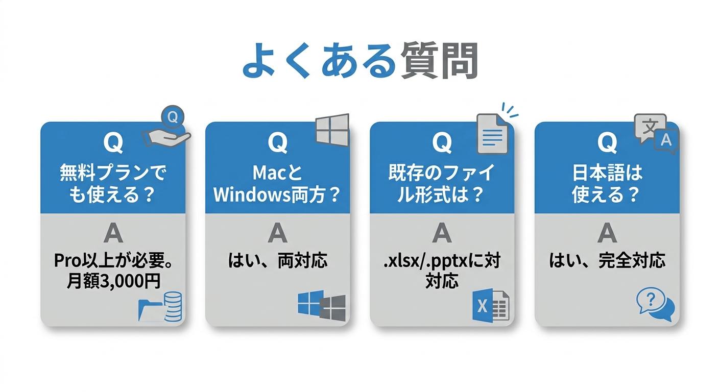 Claude CoworkでExcel→PowerPointが1発変換。新機能まとめ よくある質問(FAQ)