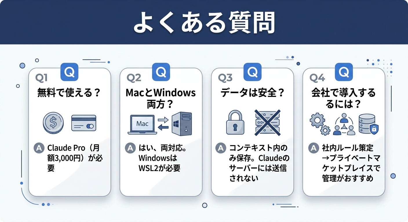 Claude Cowork導入ガイド 2026年3月版:Projects対応・Windows対応で今すぐ始める方法 よくある質問(FAQ)——初心者がつまずくポイント