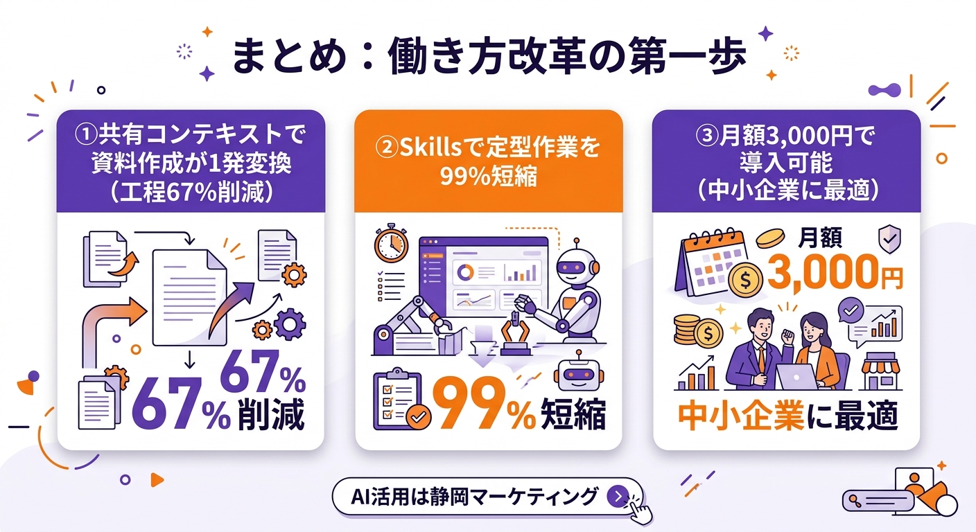 Claude CoworkでExcel→PowerPointが1発変換。新機能まとめ まとめ——Excel→PowerPoint変換は「働き方改革」の第一歩