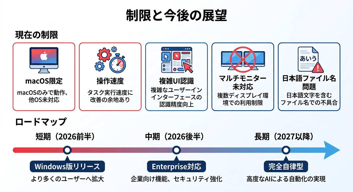 Computer Useの現在の制限と今後の展望