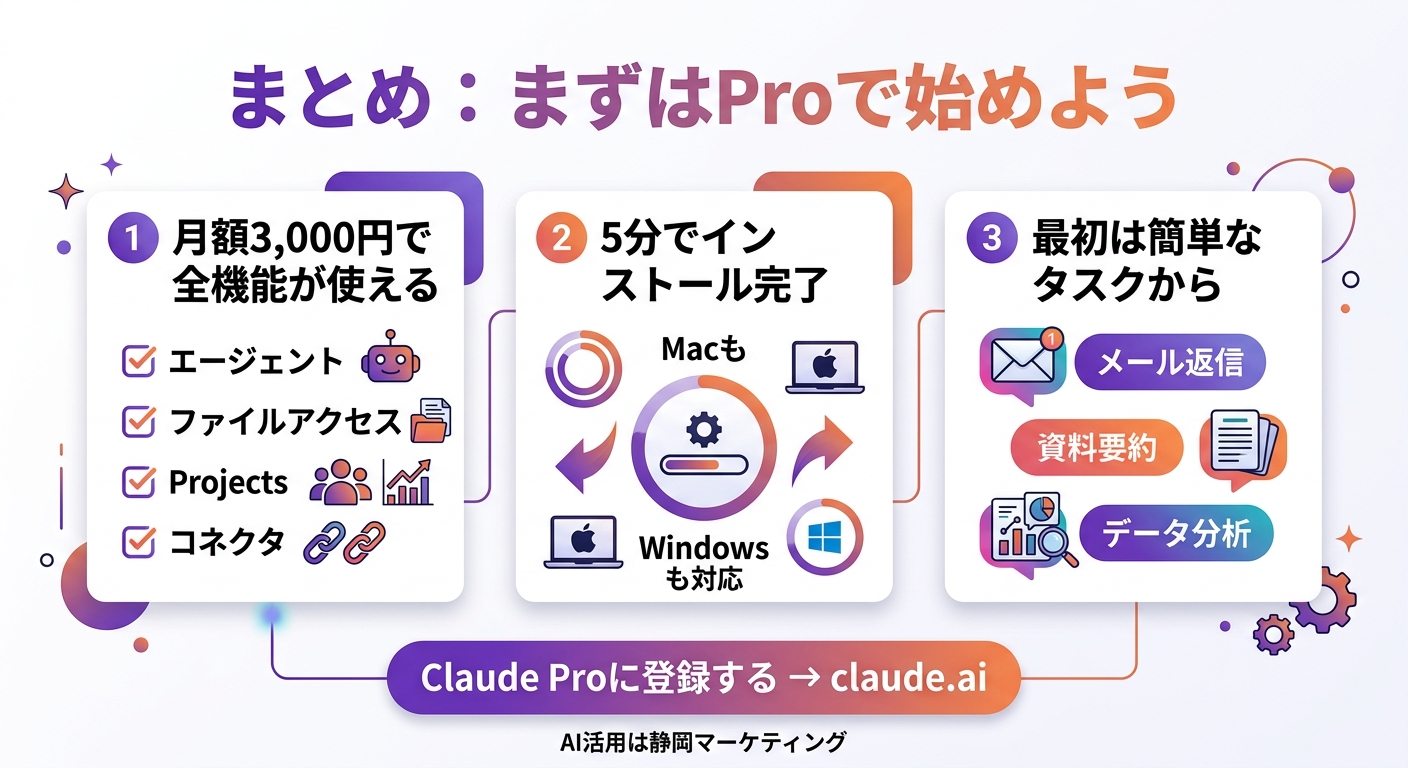 Claude Cowork導入ガイド 2026年3月版:Projects対応・Windows対応で今すぐ始める方法 まとめ——まずはProプランで始めてみよう
