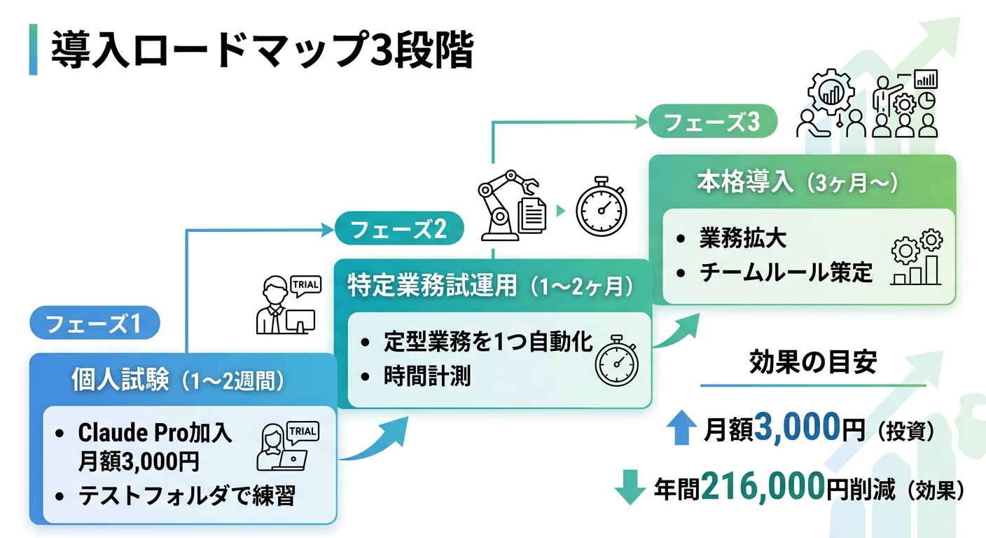 中小企業がComputer Useを導入する際のロードマップ