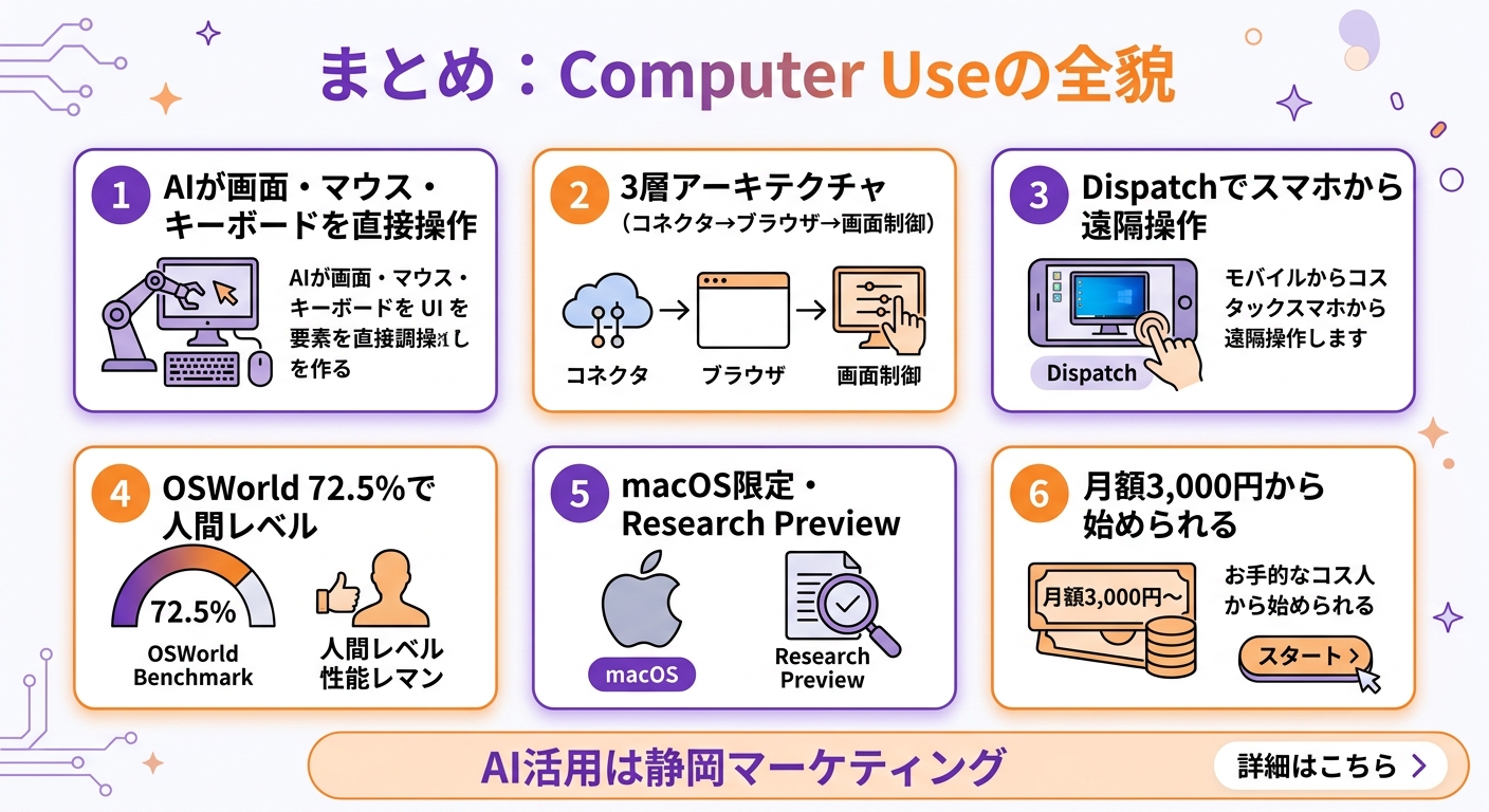 まとめ——AIがPCを操作する時代がやってきた