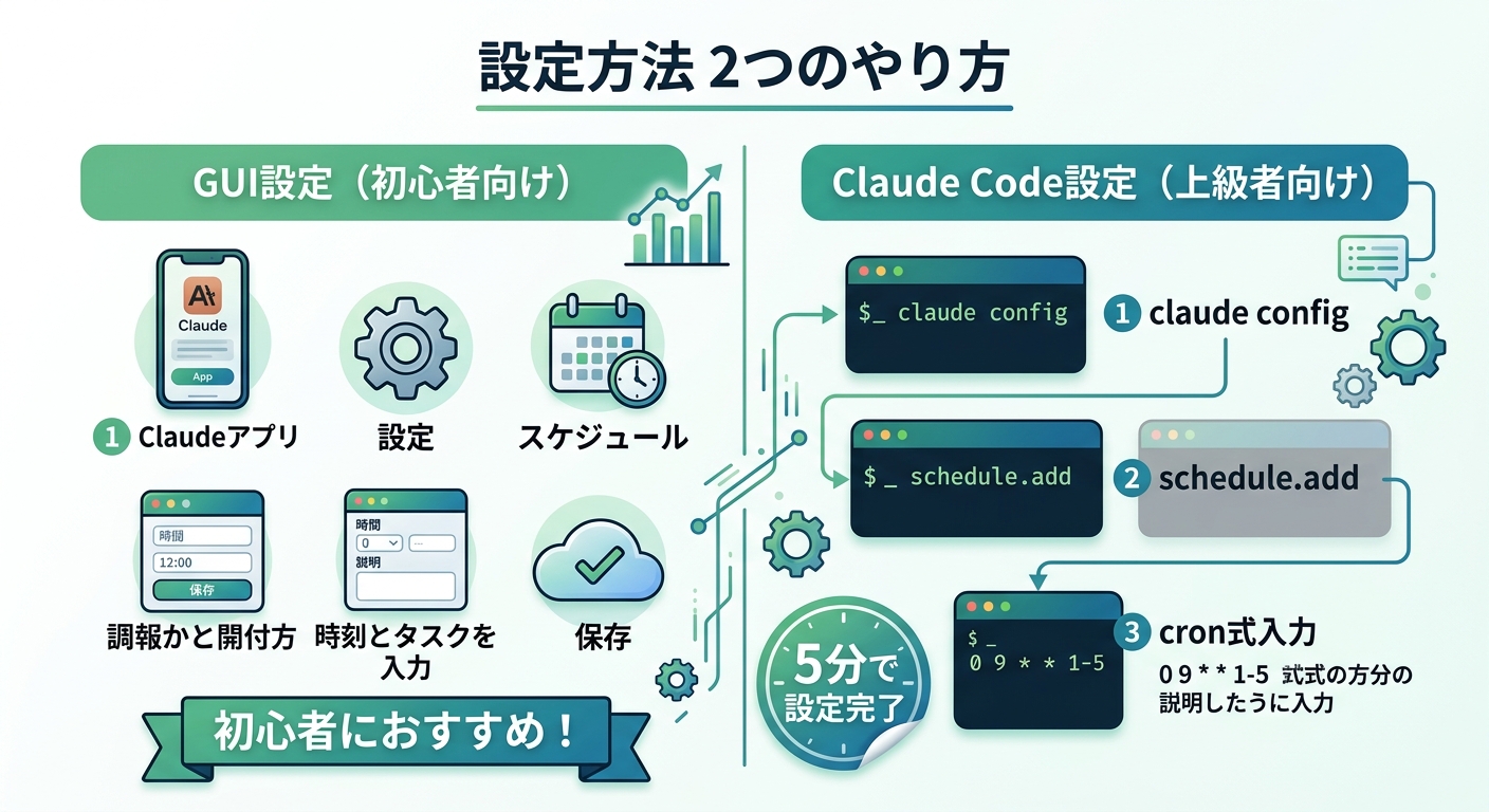 スケジュールタスクの設定方法——2つのやり方を図解
