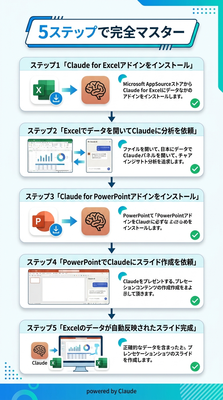 Claude CoworkでExcel→PowerPointが1発変換。新機能まとめ 共有コンテキストの具体的な使い方——5ステップで完全マスター