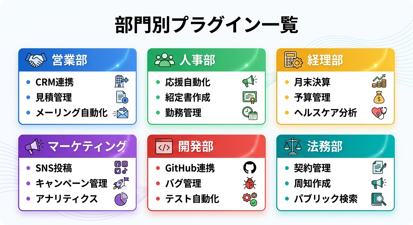 Claude Coworkプラグイン完全ガイド:50以上のコネクタと部門別プラグインでできること【2026年3月最新】 部門別プラグイン完全リスト——あなたの職種に最適なプラグインはどれ?