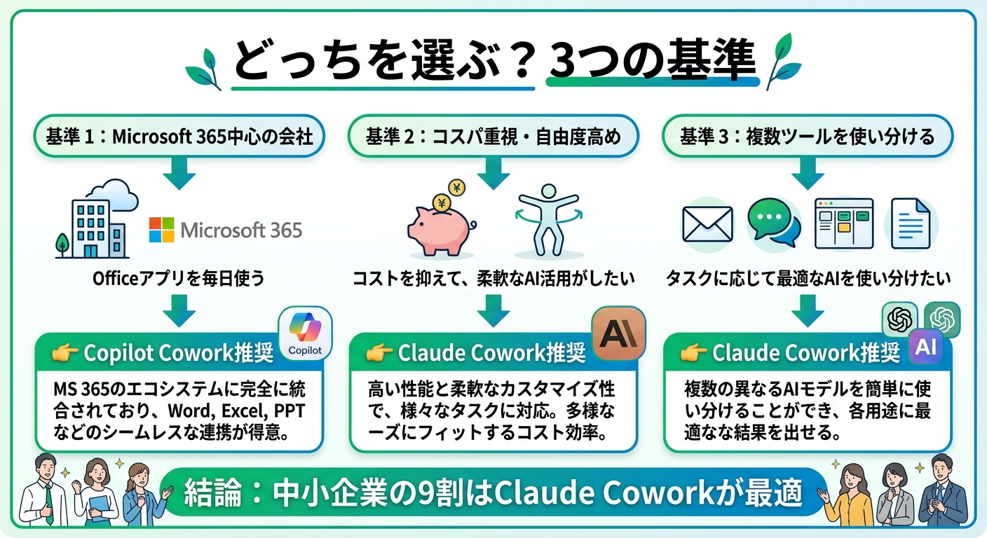 結局、どっちを選べばいい？——3つの判断基準