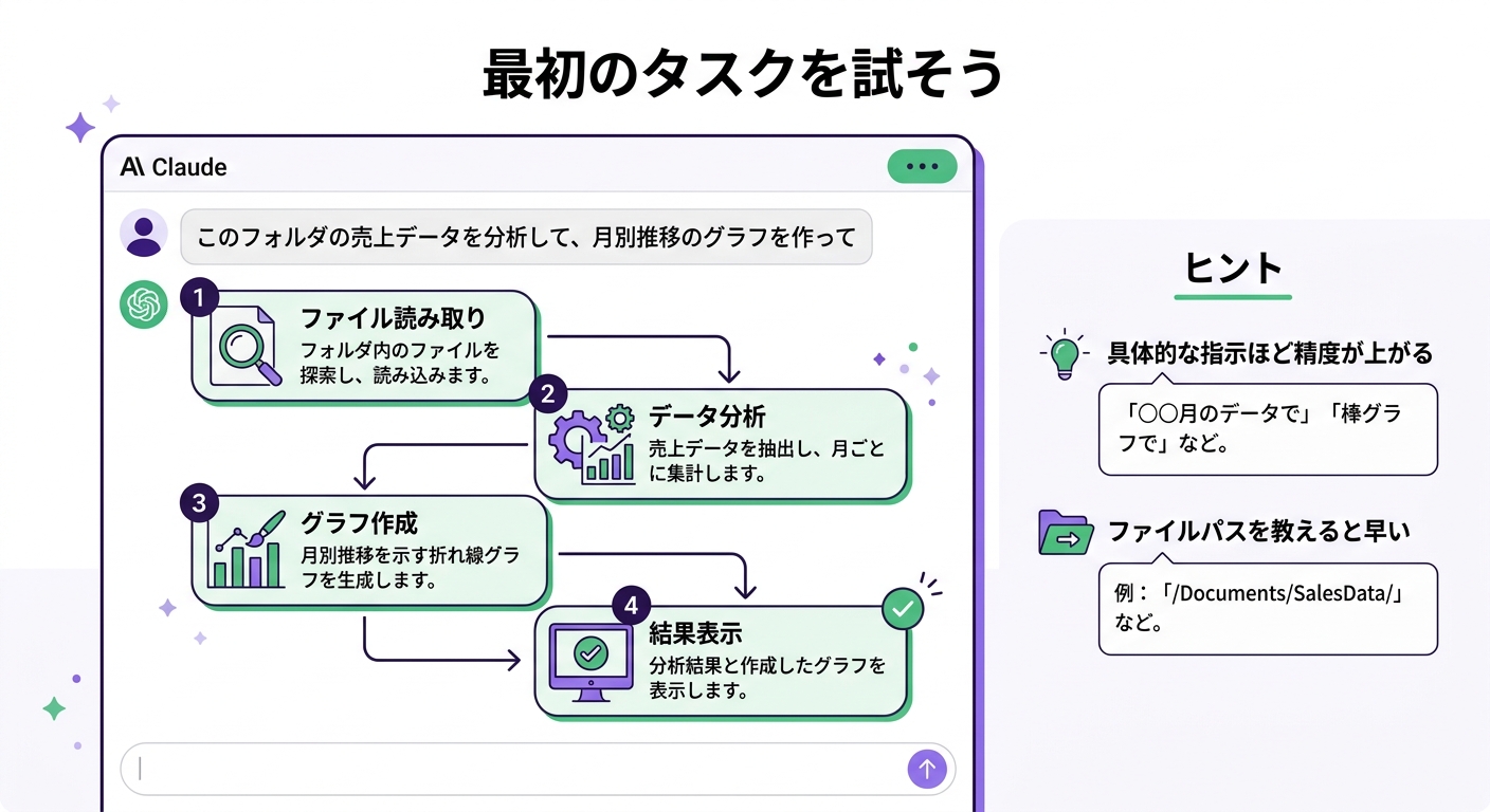 Claude Cowork導入ガイド 2026年3月版:Projects対応・Windows対応で今すぐ始める方法 最初のタスクを実行する——「まずこれをやってみて」
