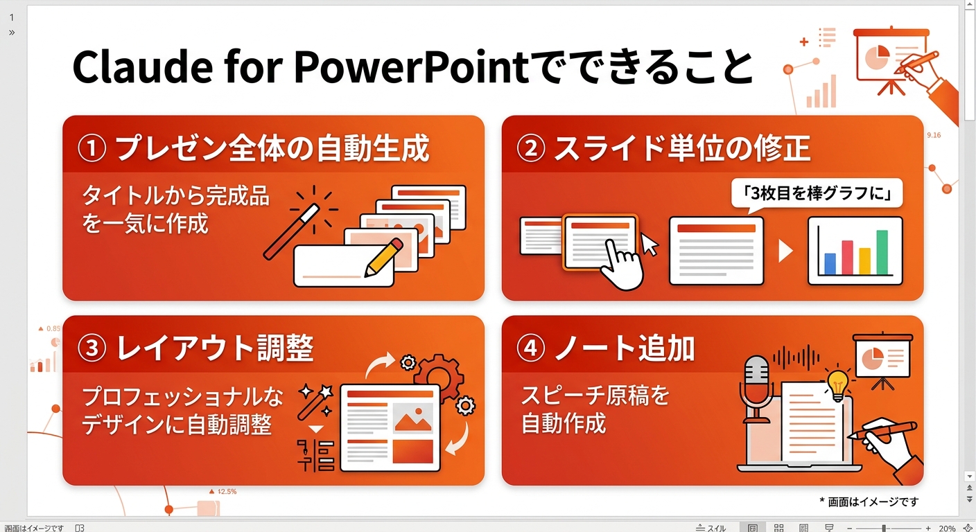 Claude CoworkでExcel→PowerPointが1発変換。新機能まとめ Claude for PowerPointアドインでできること——プロ品質のスライドを自動生成