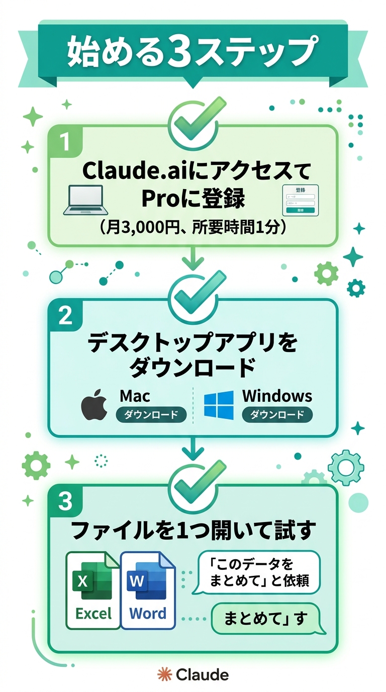 Claude Coworkの始め方——5分で使い始める手順