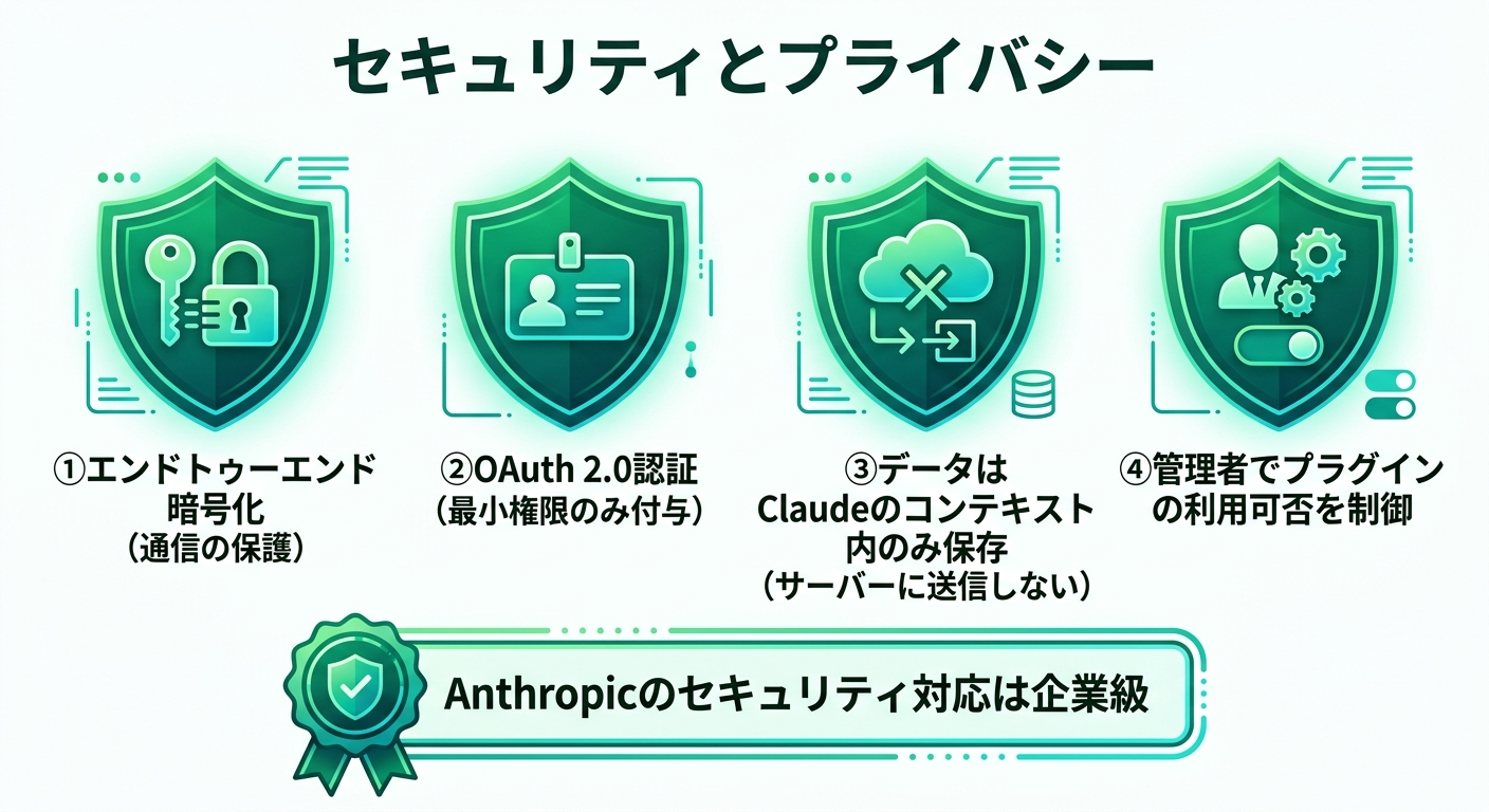 Claude Coworkプラグイン完全ガイド:50以上のコネクタと部門別プラグインでできること【2026年3月最新】 セキュリティとプライバシー——プラグインは安全なのか?