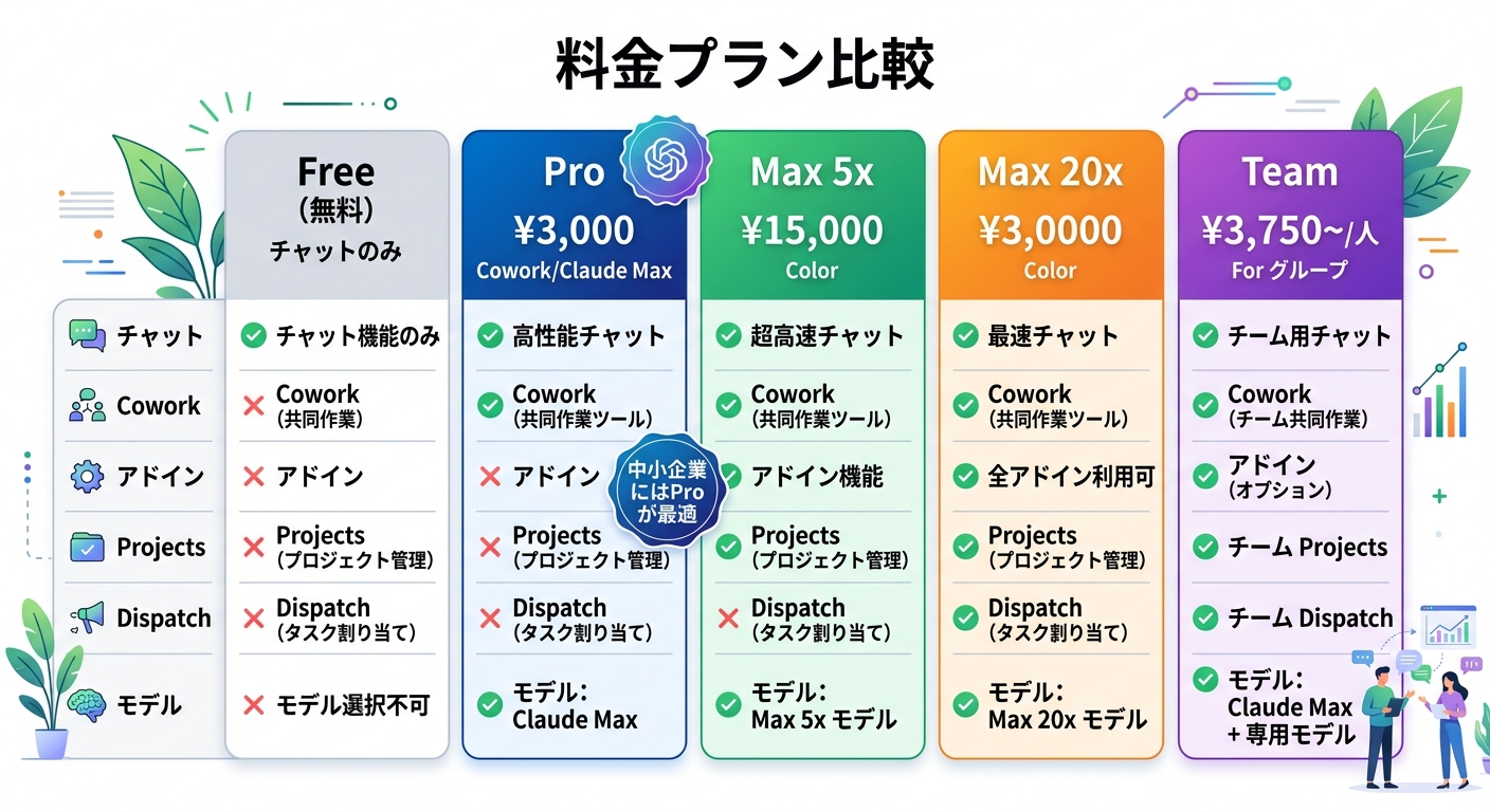 Claude CoworkでExcel→PowerPointが1発変換。新機能まとめ 料金プラン別の機能比較——あなたに最適なプランは?