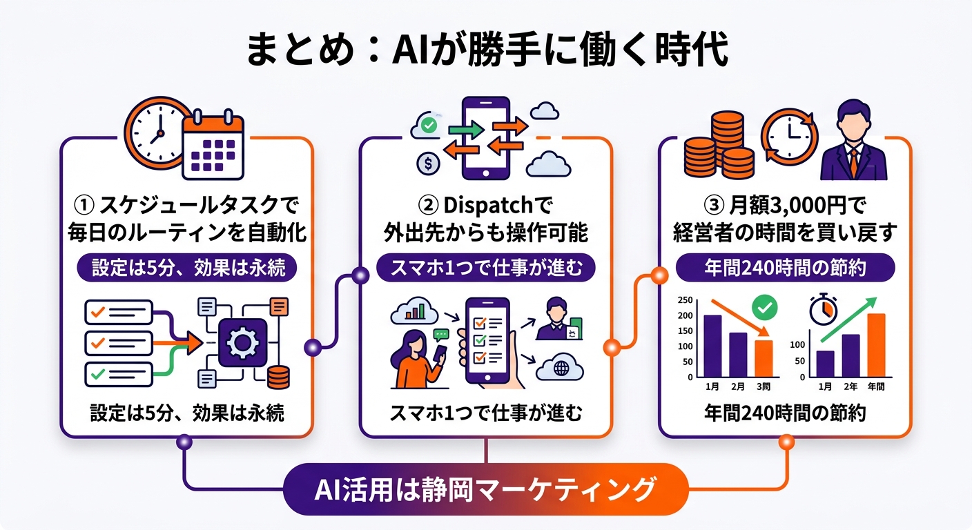 まとめ——AIが勝手に働く時代に、あなたは何をしますか？