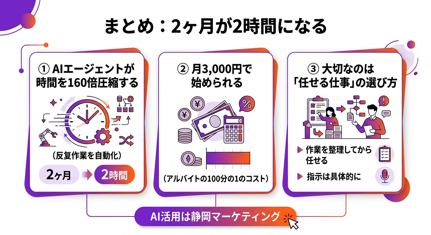まとめ——「2ヶ月が2時間」は、あなたにも起きる