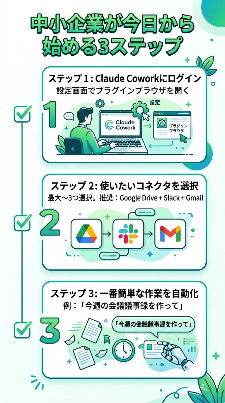Claude Coworkプラグイン完全ガイド:50以上のコネクタと部門別プラグインでできること【2026年3月最新】 中小企業が今日から始めるべきプラグイン活用3ステップ