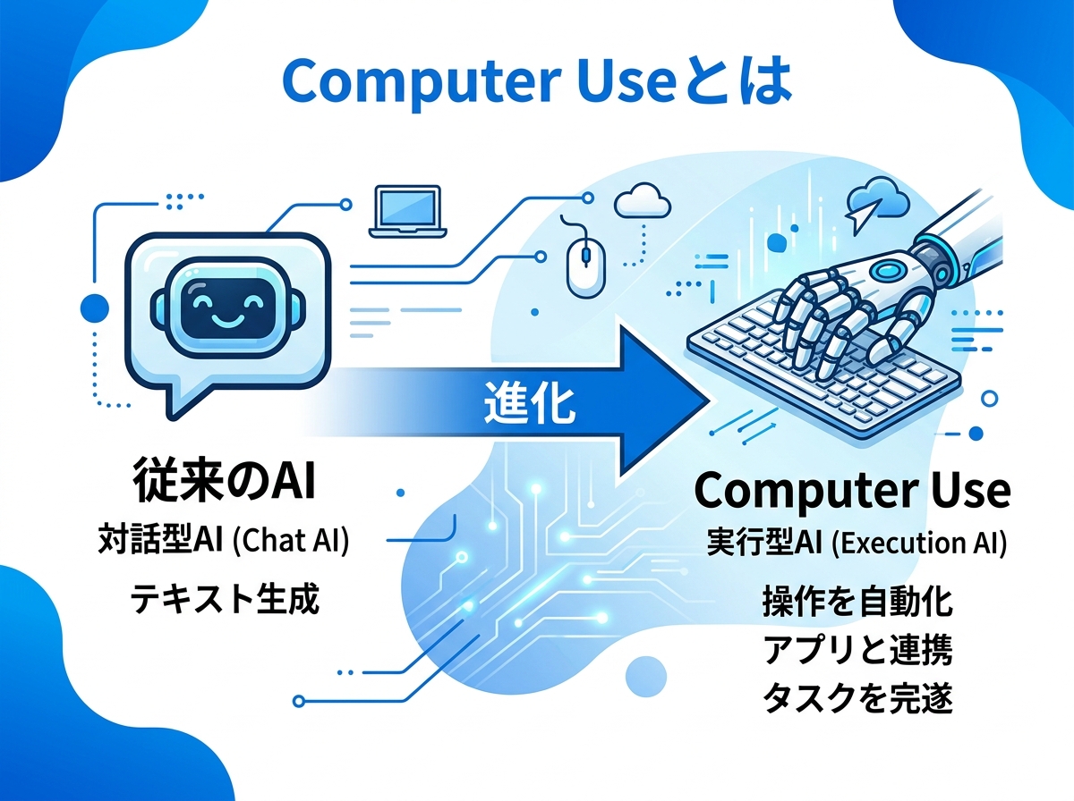 Claude CoworkがPCの画面・マウス・キーボードを直接操作。Computer Useの全貌と使い方 Computer Useの概要