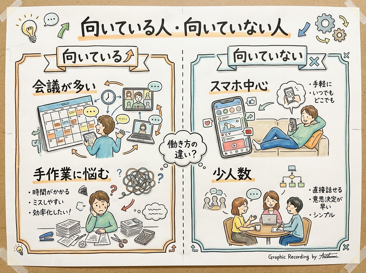 6. Claude Coworkでの議事録作成に向いている人・向いていない人