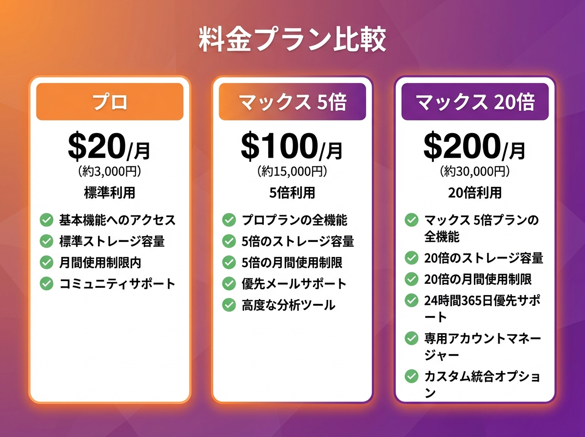 2. Claude Coworkの基本：料金体系の全体像