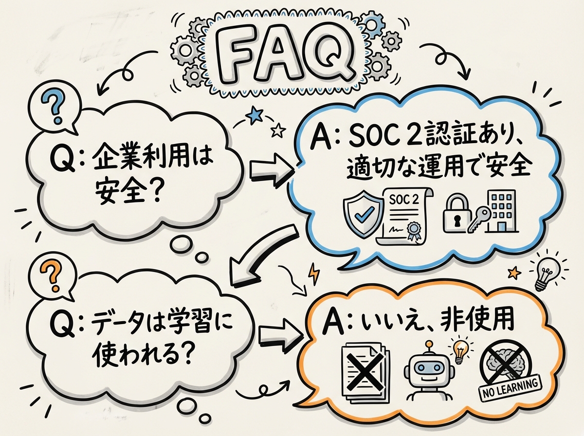 よくある質問（FAQ）