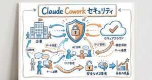Claude Coworkは安全性が高い?企業利用のセキュリティを徹底解説【2026年最新】