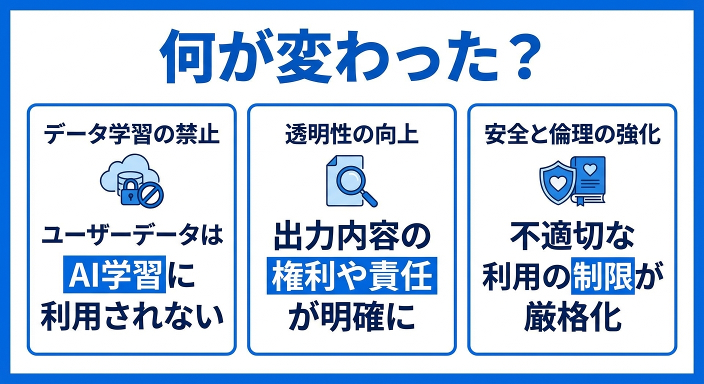 Claude Extra Usage移行ガイド。Pro/Maxユーザーが4/17までにやるべきこと 何が変わった?4月4日のClaude利用規約変更の全容