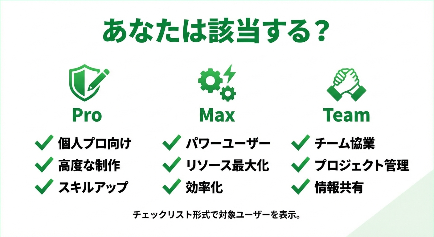 Claude Extra Usage移行ガイド。Pro/Maxユーザーが4/17までにやるべきこと 影響を受けるユーザーは誰?自分が該当するかチェック