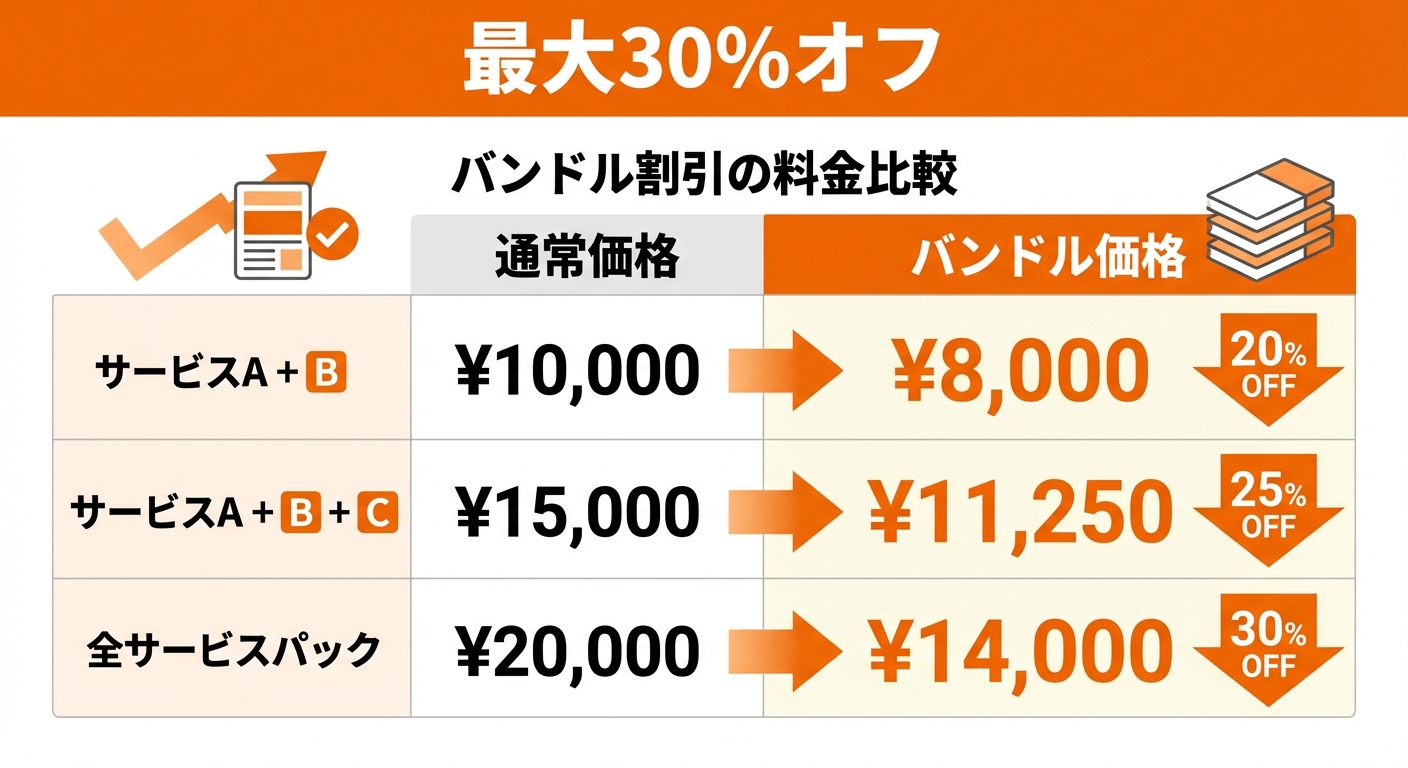 Claude Extra Usage移行ガイド。Pro/Maxユーザーが4/17までにやるべきこと 最大30%オフ!Extra Usageバンドルの賢い買い方