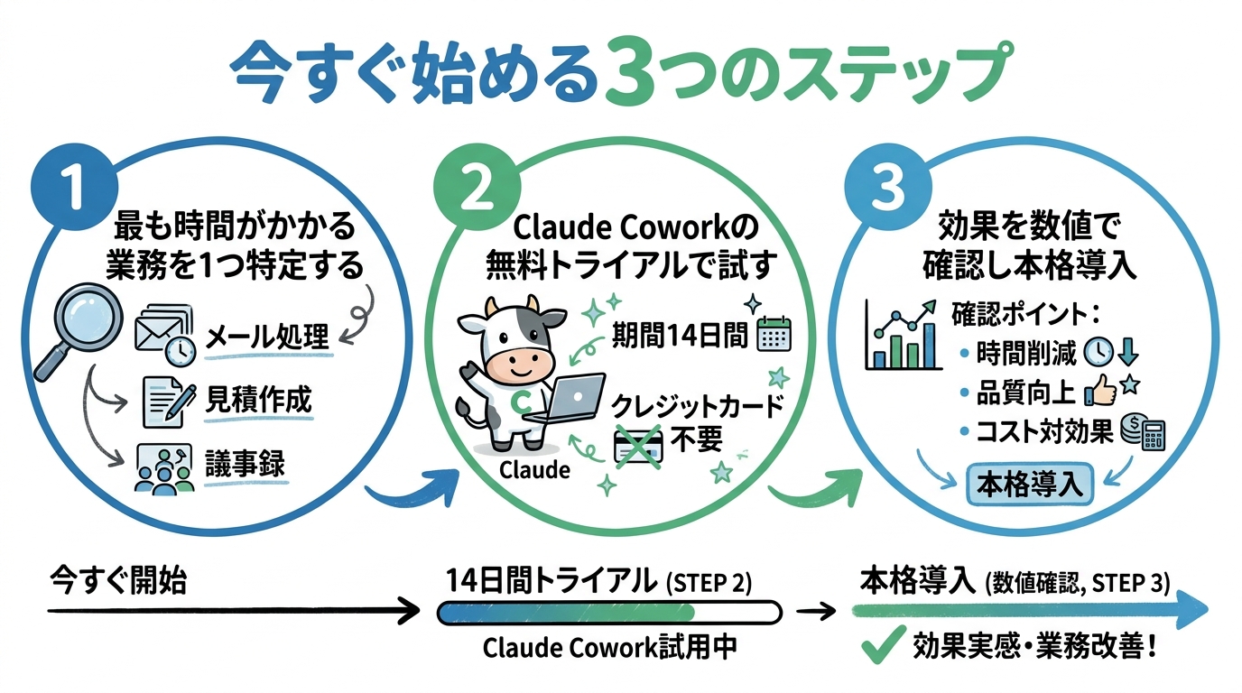 今すぐ始める3つのステップ