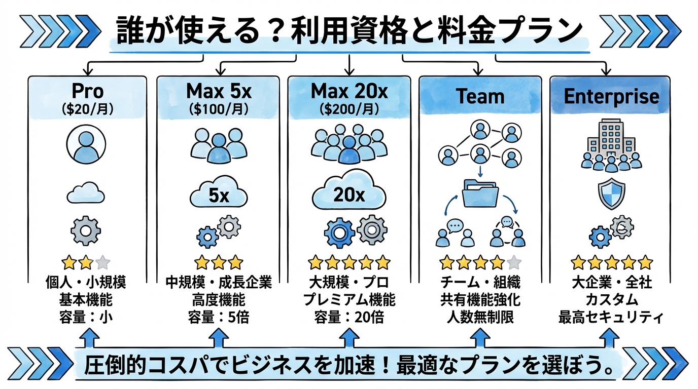 限られた時間を本来の仕事に集中させる「タスク振り分け術」 誰が使える?利用資格と料金プラン