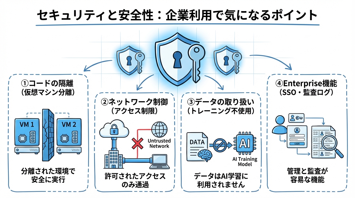 限られた時間を本来の仕事に集中させる「タスク振り分け術」 セキュリティと安全性:企業利用で気になるポイント