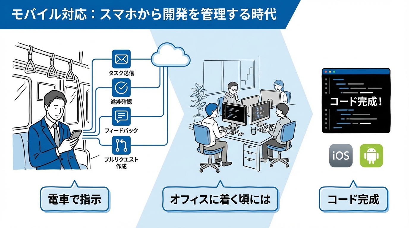限られた時間を本来の仕事に集中させる「タスク振り分け術」 モバイル対応:スマホから開発を管理する時代