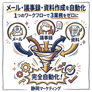 Claude Coworkでメール・議事録・資料作成を完全自動化。1つのワークフローで3業務をゼロにする方法