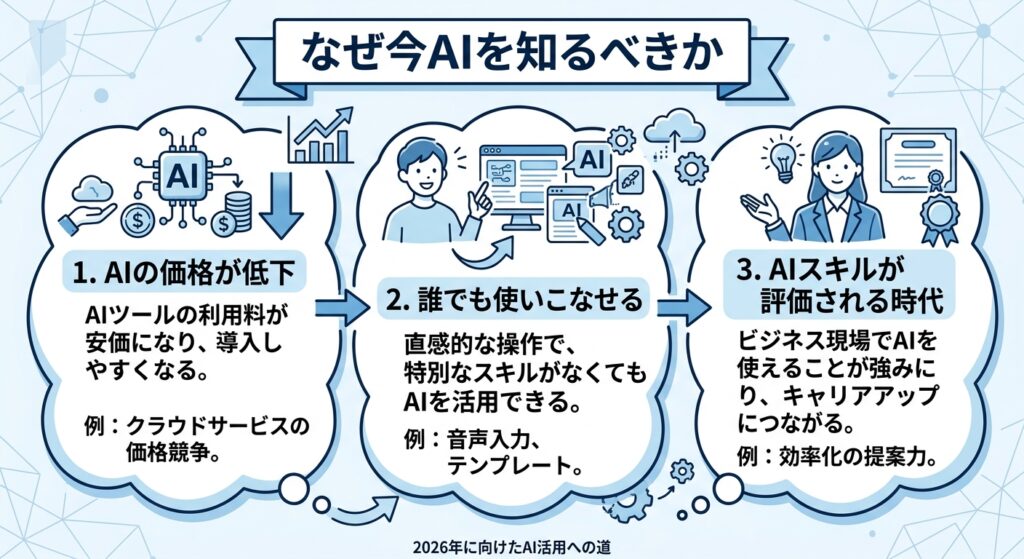 焼津のAIセミナーに学ぶ。サンロフト「AI業務革命」で中小企業が最初にやるべき3つのこと