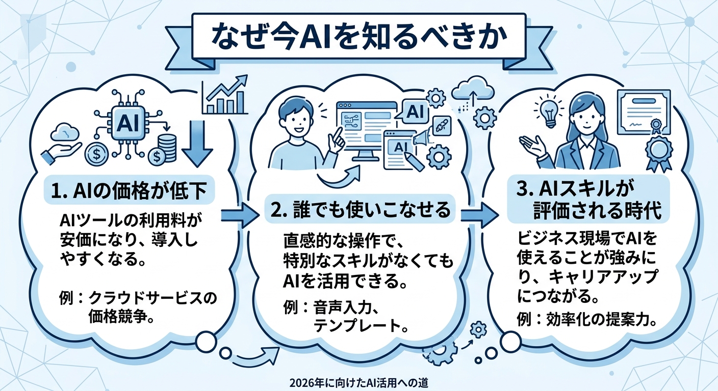 なぜ今AIを知るべきか