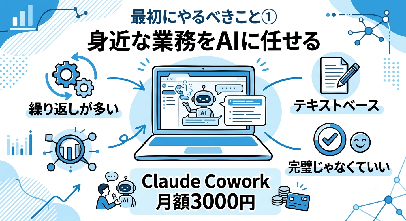 身近な業務をAIに任せる
