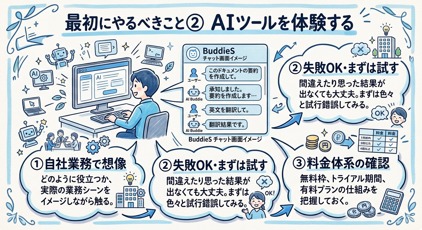 AIツールを体験する