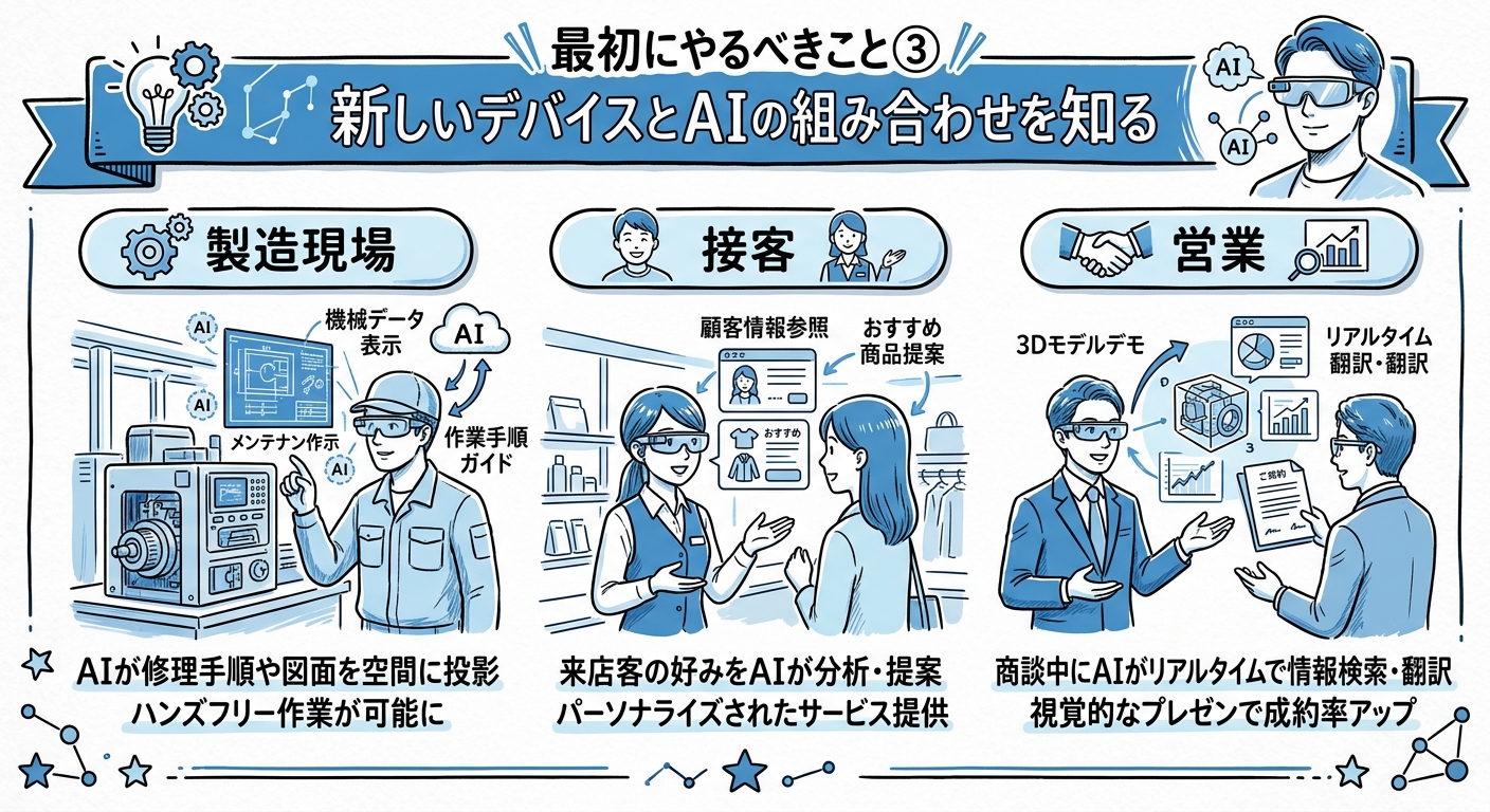 新しいデバイスとAIの組み合わせ
