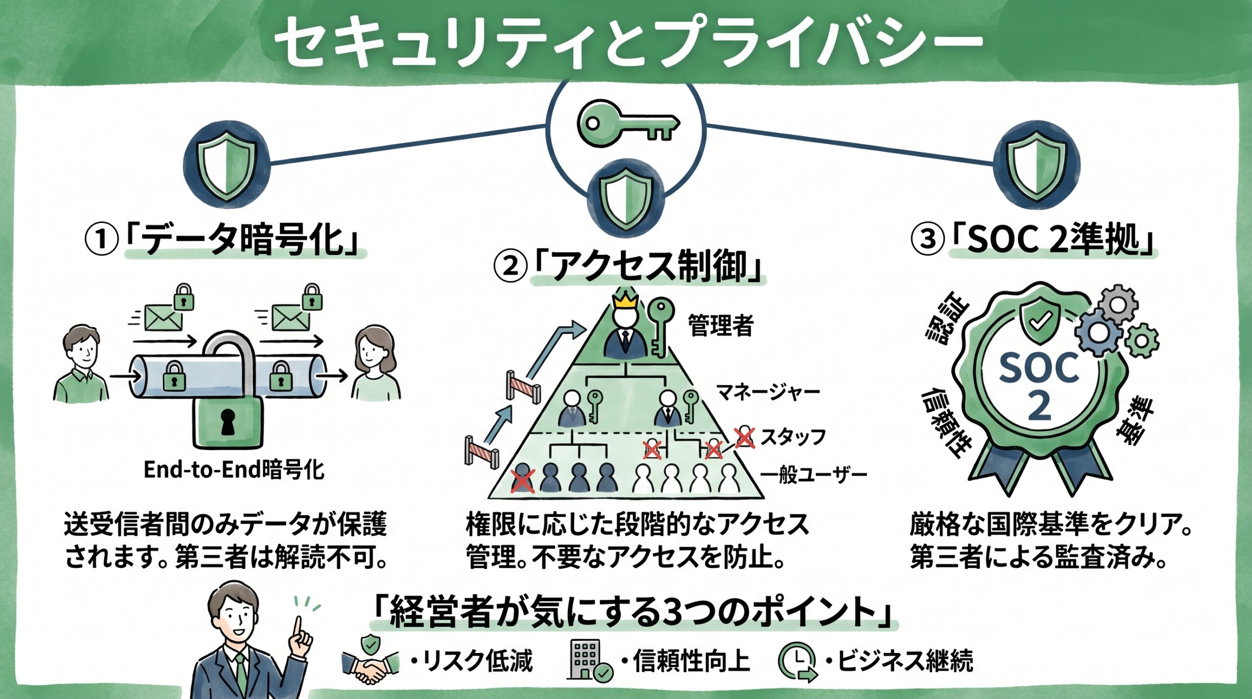Claude for Small Businessとは?月3,000円で給与計算・月末決算・キャッシュフローを自動化する15ワークフロー完全ガイド【2026年5月版】 セキュリティとプライバシー——経営者が気にする3つのポイント