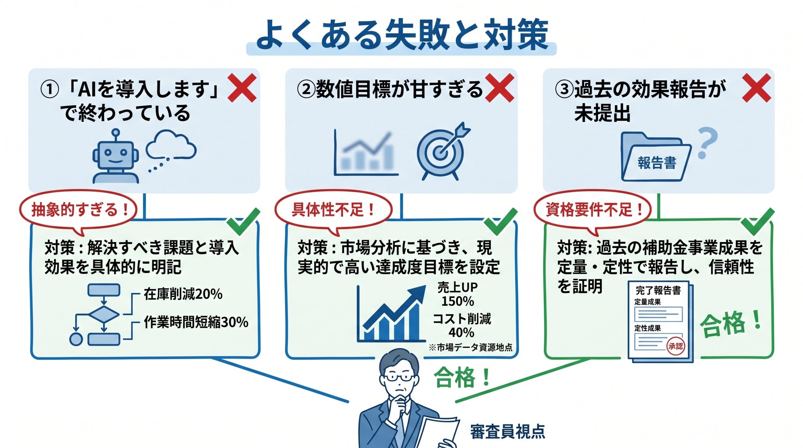 よくある失敗と対策——審査に落ちる3つのパターン