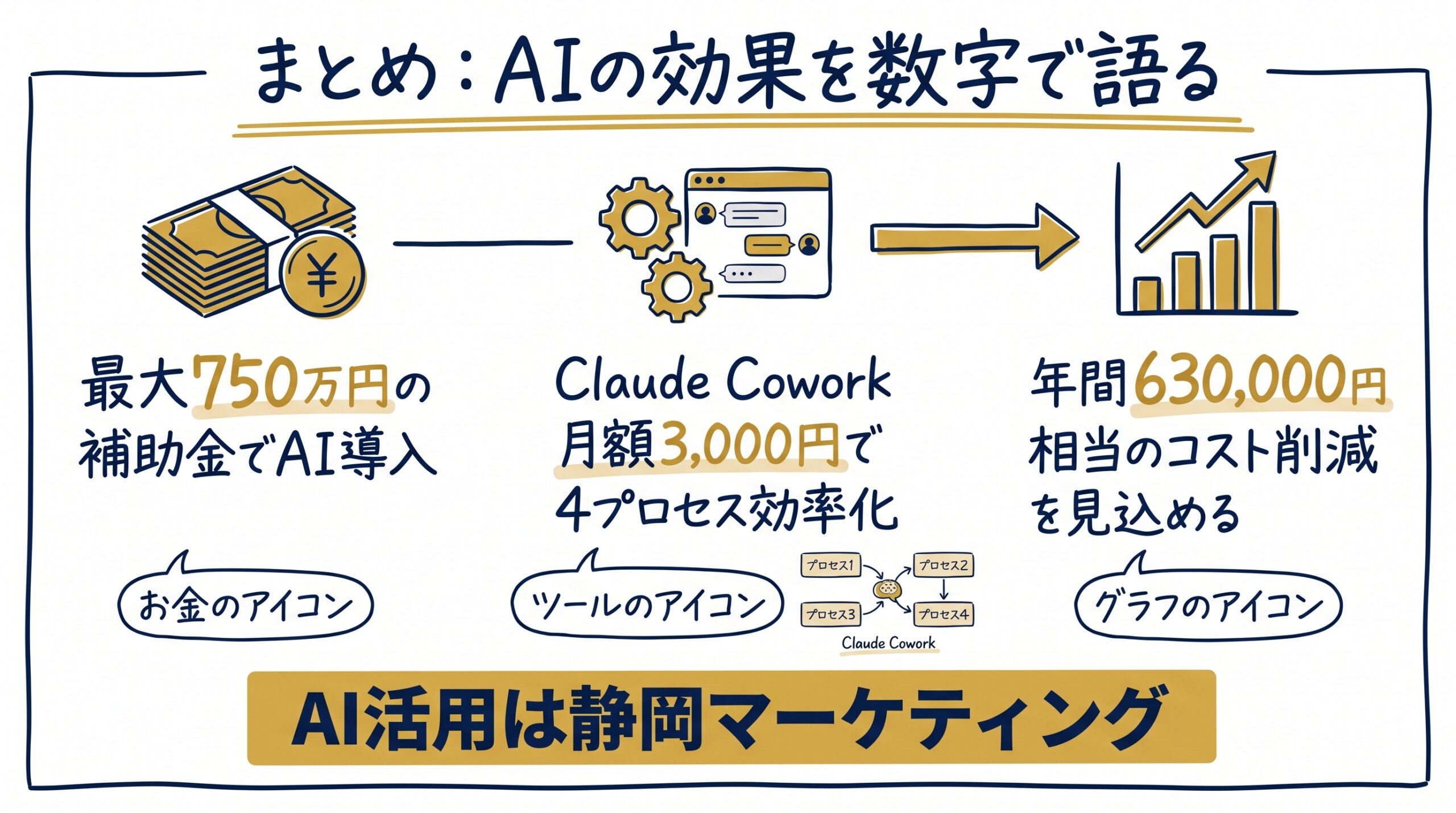 まとめ——補助金は「AIの効果を数字で語る」チャンス